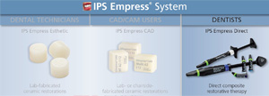 IPS Empress System